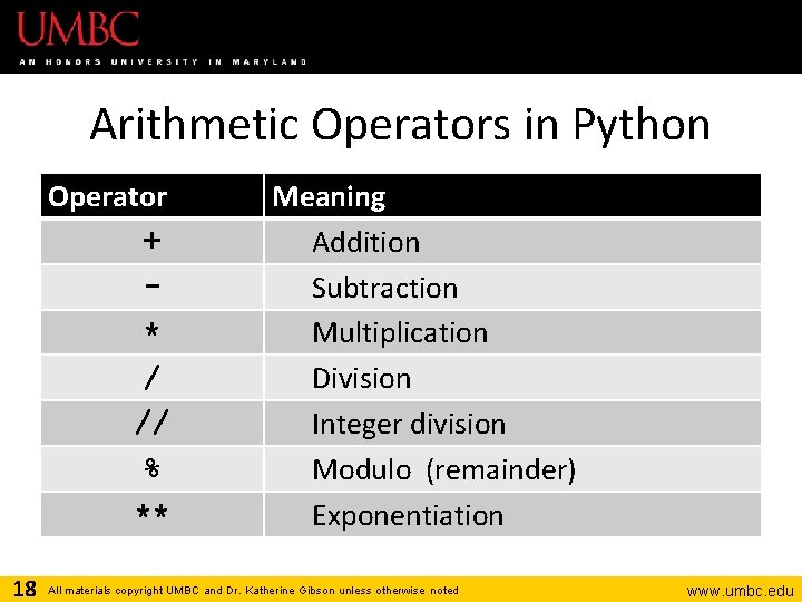 Arithmetic Operators in Python Operator + * / // % ** 18 Meaning Addition