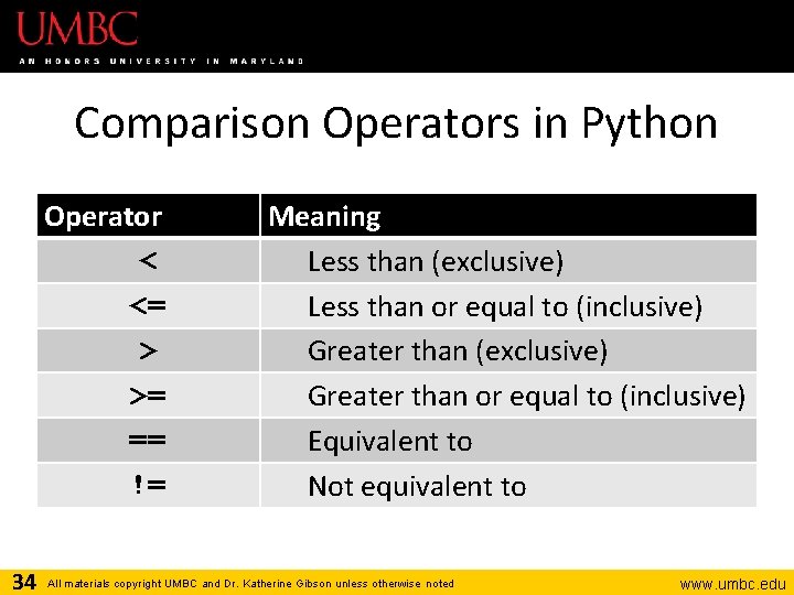 Comparison Operators in Python Operator < <= > >= == != 34 Meaning Less