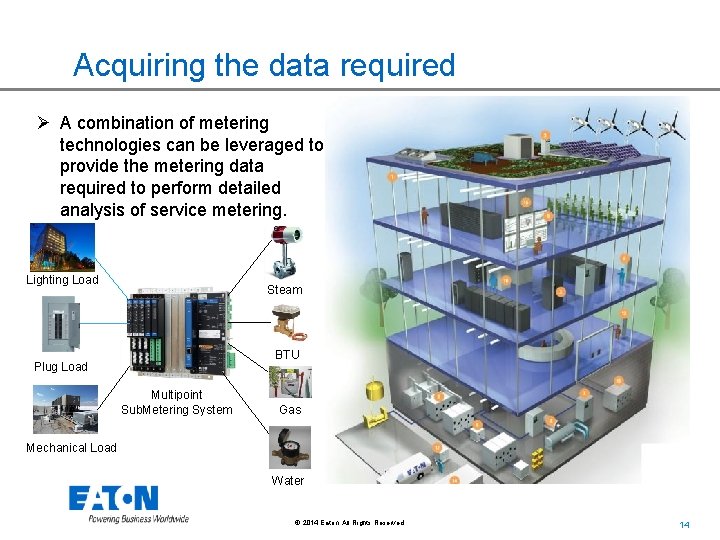 Acquiring the data required Ø A combination of metering technologies can be leveraged to Acquiring the data required Ø A combination of metering technologies can be leveraged to