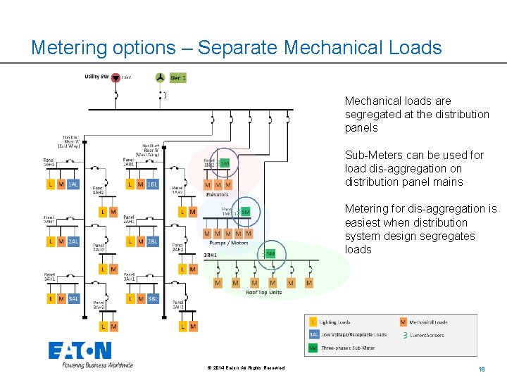 Metering options – Separate Mechanical Loads Mechanical loads are segregated at the distribution panels Metering options – Separate Mechanical Loads Mechanical loads are segregated at the distribution panels