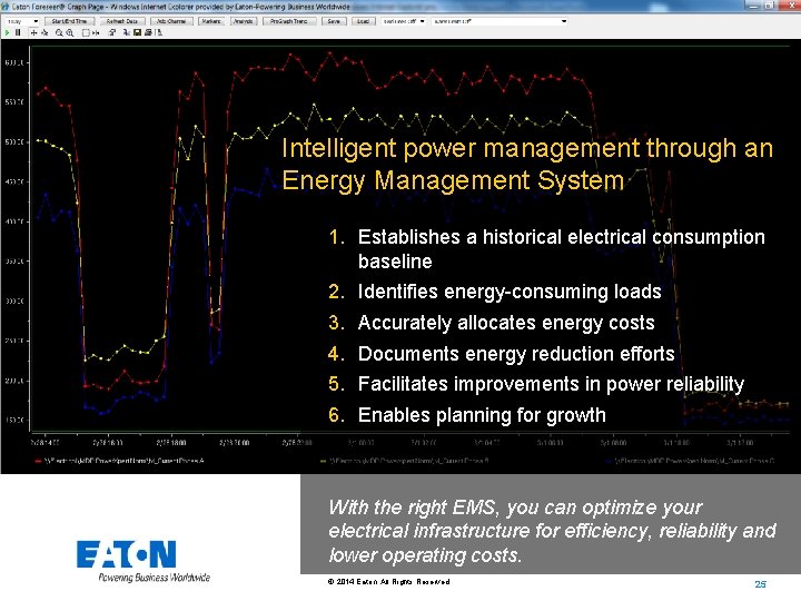 Intelligent power management through an Energy Management System 1. Establishes a historical electrical consumption Intelligent power management through an Energy Management System 1. Establishes a historical electrical consumption