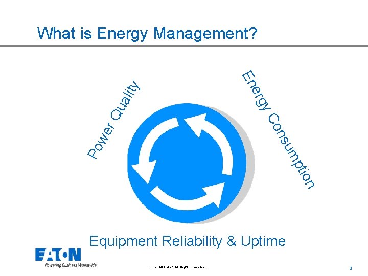 What is Energy Management? um Po ns Co we r. Q ua y erg What is Energy Management? um Po ns Co we r. Q ua y erg