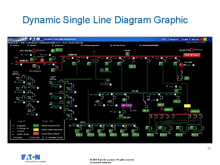 Dynamic Single Line Diagram Graphic 31 31 © 2013 Eaton Corporation. All rights reserved Dynamic Single Line Diagram Graphic 31 31 © 2013 Eaton Corporation. All rights reserved