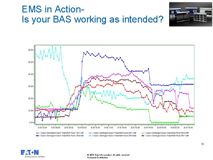 EMS in Action. Is your BAS working as intended? 32 32 © 2013 Eaton EMS in Action. Is your BAS working as intended? 32 32 © 2013 Eaton
