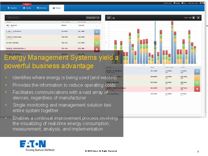 Energy Management Systems yield a powerful business advantage • Identifies where energy is being Energy Management Systems yield a powerful business advantage • Identifies where energy is being