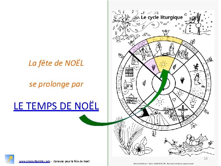 La fête de NOËL se prolonge par LE TEMPS DE NOËL www. prierenfamille. com