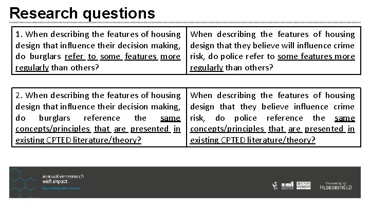 Research questions 1. When describing the features of housing design that influence their decision Research questions 1. When describing the features of housing design that influence their decision