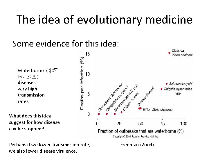 The idea of evolutionary medicine Some evidence for this idea: Waterborne（水环 境，水基） diseases =