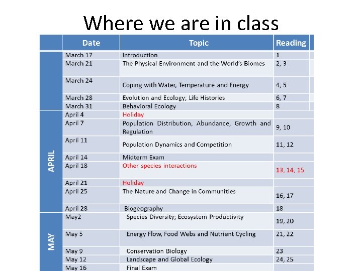 Where we are in class 