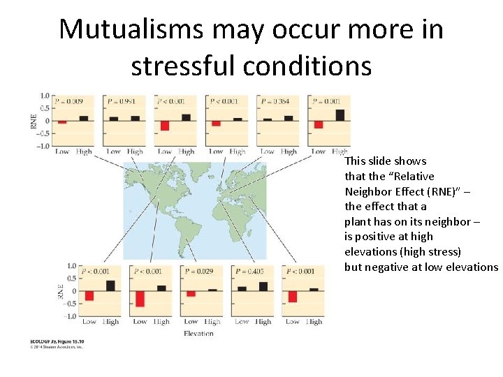 Mutualisms may occur more in stressful conditions This slide shows that the “Relative Neighbor