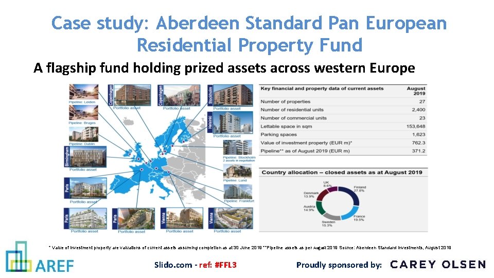 Case study: Aberdeen Standard Pan European Residential Property Fund A flagship fund holding prized