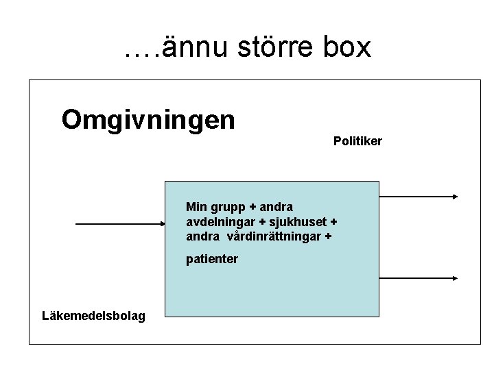 …. ännu större box Omgivningen Politiker Min grupp + andra avdelningar + sjukhuset +