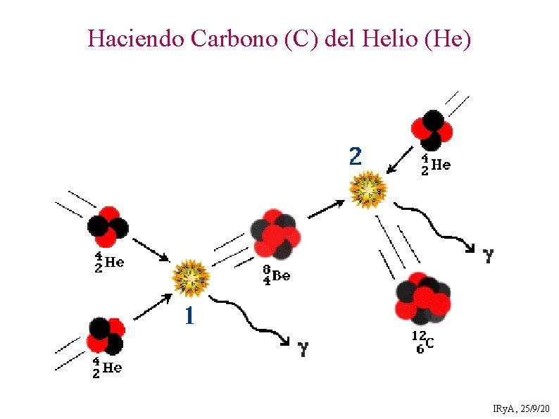 Haciendo Carbono (C) del Helio (He) IRy. A, 25/9/20 