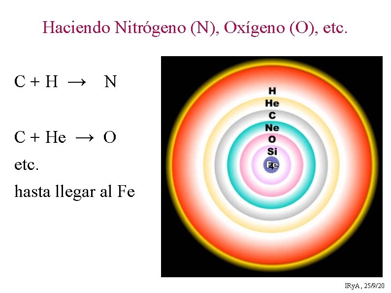 Haciendo Nitrógeno (N), Oxígeno (O), etc. C+H → N C + He → O