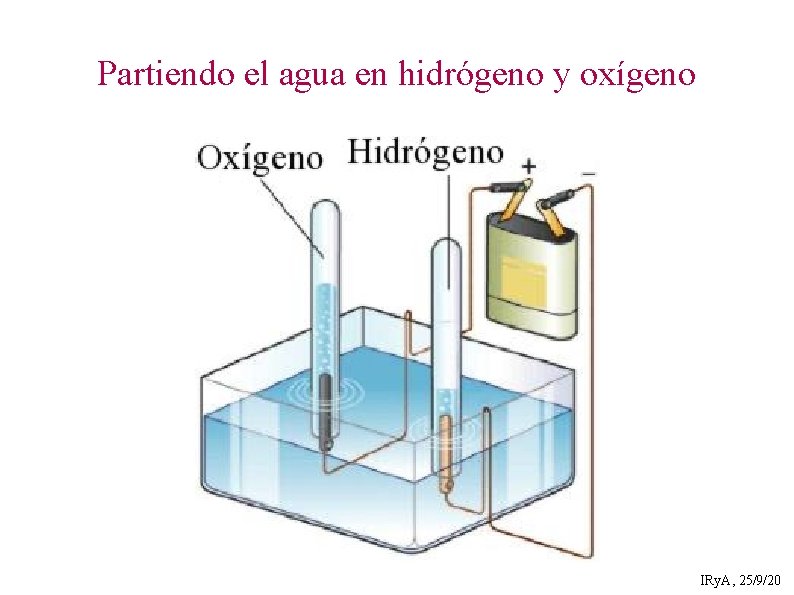 Partiendo el agua en hidrógeno y oxígeno IRy. A, 25/9/20 