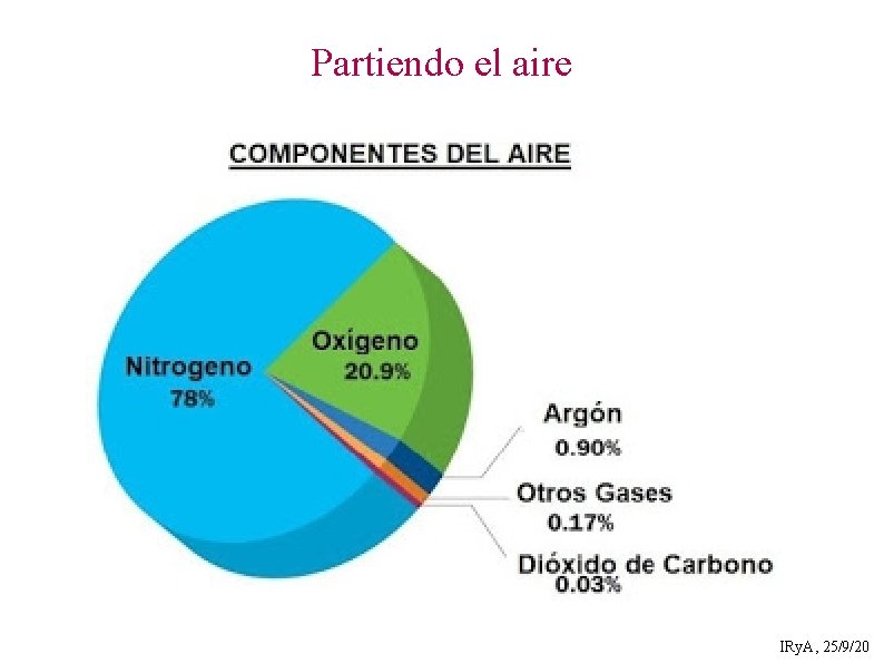 Partiendo el aire IRy. A, 25/9/20 