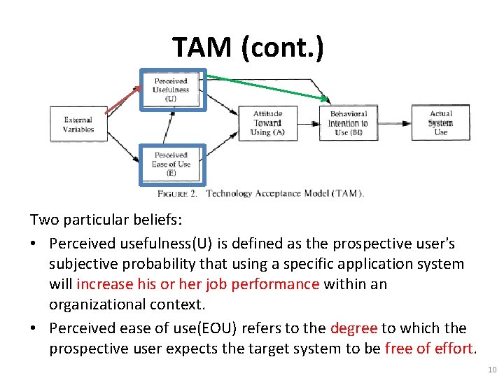 TAM (cont. ) Two particular beliefs: • Perceived usefulness(U) is defined as the prospective