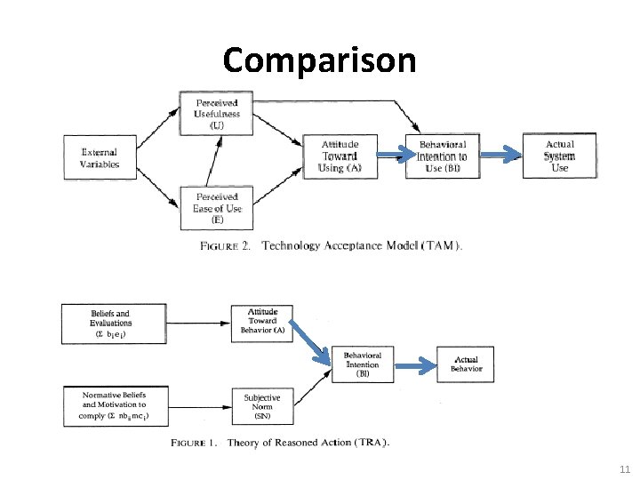 Comparison 11 