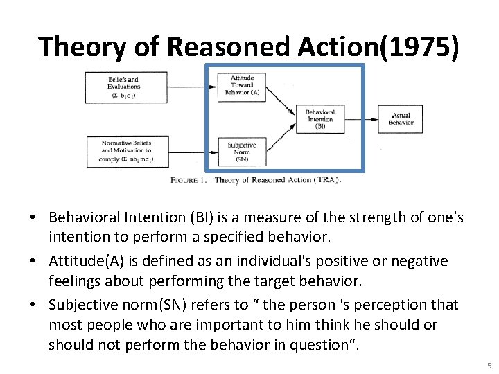 Theory of Reasoned Action(1975) • Behavioral Intention (BI) is a measure of the strength