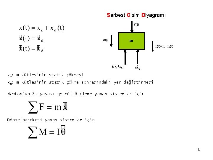 Serbest Cisim Diyagramı F(t) mg m x(t)=xs+xd(t) k(xs+xd) xs: m kütlesinin statik çökmesi xd: