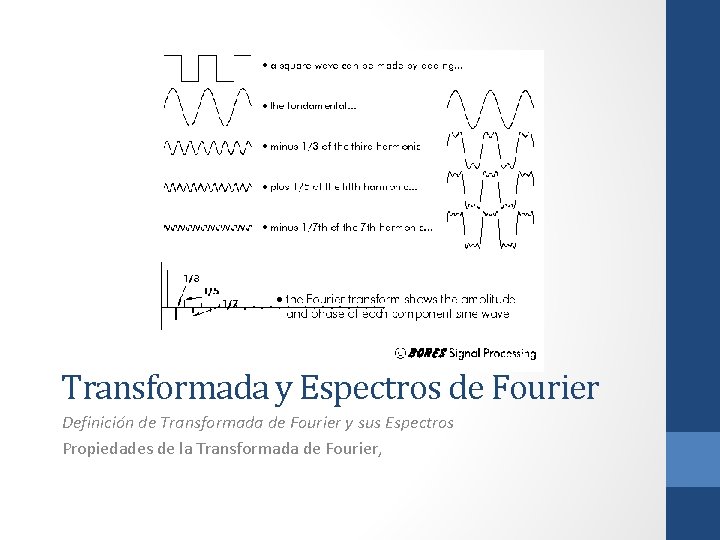 Transformada y Espectros de Fourier Definición de Transformada de Fourier y sus Espectros Propiedades