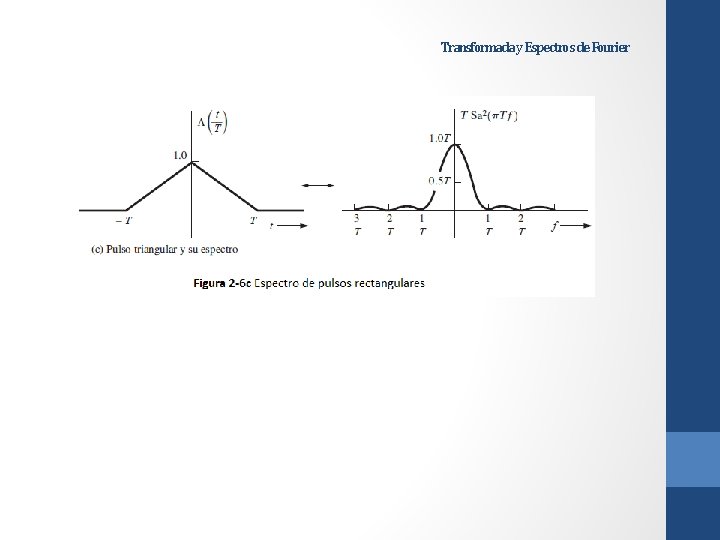 Transformada y Espectros de Fourier 