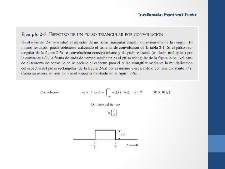 Transformada y Espectros de Fourier 