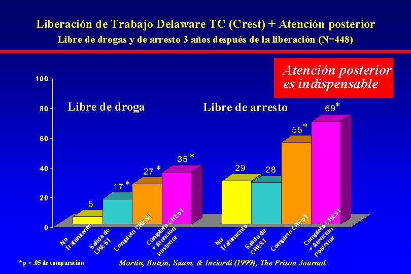 Liberación de Trabajo Delaware TC (Crest) + Atención posterior Libre de drogas y de