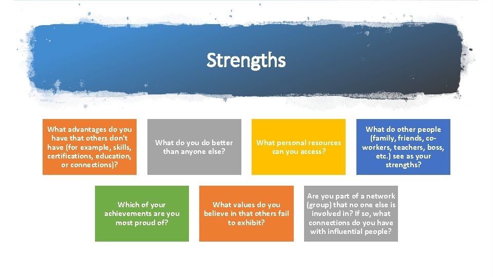 Strengths What advantages do you have that others don't have (for example, skills, certifications,