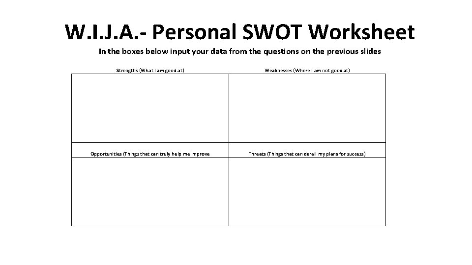 W. I. J. A. - Personal SWOT Worksheet In the boxes below input your