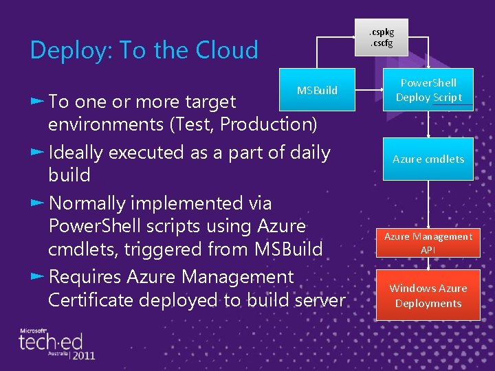 . cspkg. cscfg Deploy: To the Cloud MSBuild ► To one or more target