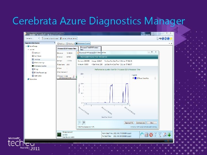 Cerebrata Azure Diagnostics Manager 