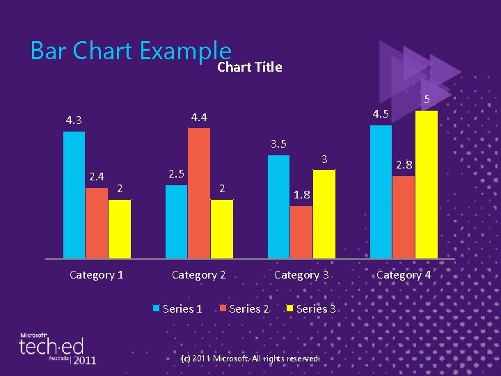 Bar Chart Example Chart Title 4. 5 4. 4 4. 3 3. 5 2.