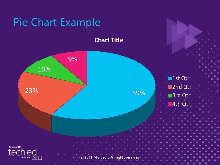 Pie Chart Example Chart Title 9% 10% 23% 59% (c) 2011 Microsoft. All rights