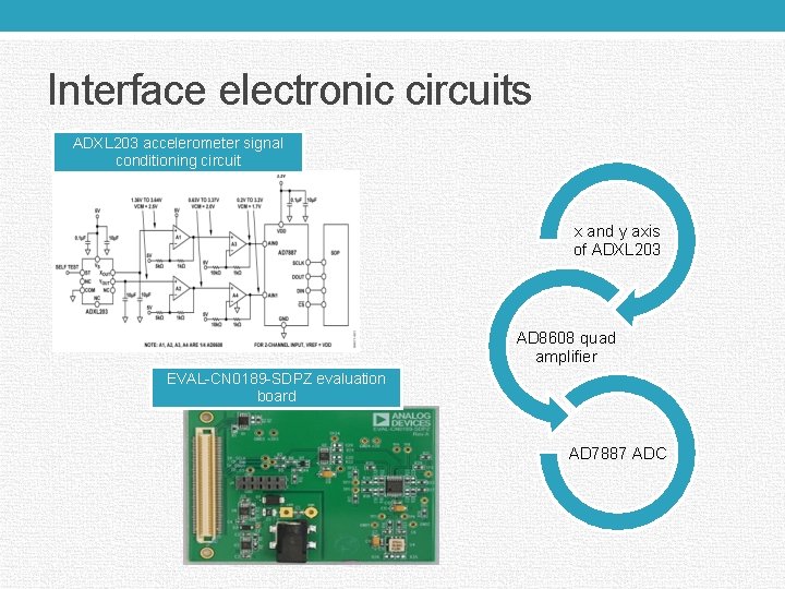 Interface electronic circuits ADXL 203 accelerometer signal conditioning circuit x and y axis of
