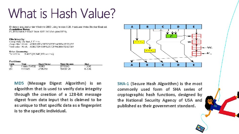 MD 5 (Message Digest Algorithm) is an algorithm that is used to verify data MD 5 (Message Digest Algorithm) is an algorithm that is used to verify data