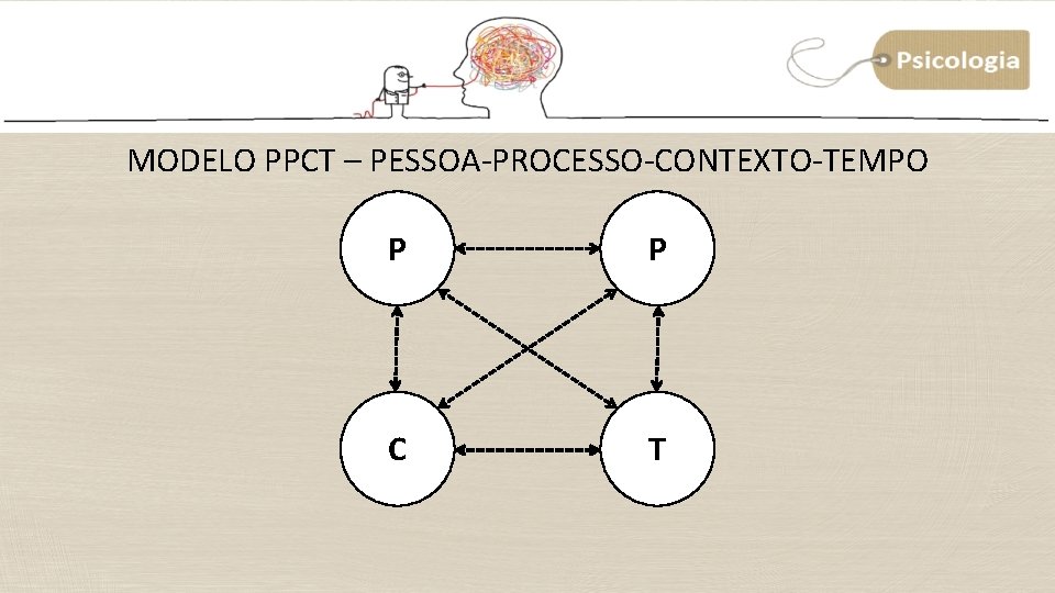 MODELO PPCT – PESSOA-PROCESSO-CONTEXTO-TEMPO P P C T MODELO PPCT – PESSOA-PROCESSO-CONTEXTO-TEMPO P P C T