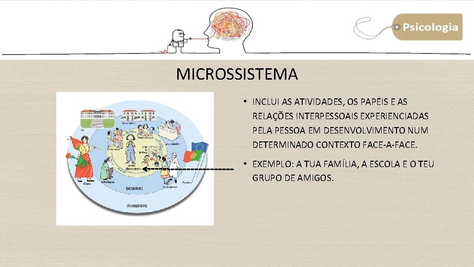 MICROSSISTEMA • INCLUI AS ATIVIDADES, OS PAPÉIS E AS RELAÇÕES INTERPESSOAIS EXPERIENCIADAS PELA PESSOA MICROSSISTEMA • INCLUI AS ATIVIDADES, OS PAPÉIS E AS RELAÇÕES INTERPESSOAIS EXPERIENCIADAS PELA PESSOA