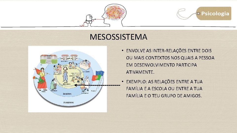 MESOSSISTEMA • ENVOLVE AS INTER-RELAÇÕES ENTRE DOIS OU MAIS CONTEXTOS NOS QUAIS A PESSOA MESOSSISTEMA • ENVOLVE AS INTER-RELAÇÕES ENTRE DOIS OU MAIS CONTEXTOS NOS QUAIS A PESSOA