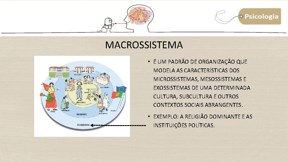 MACROSSISTEMA • É UM PADRÃO DE ORGANIZAÇÃO QUE MODELA AS CARACTERÍSTICAS DOS MICROSSISTEMAS, MESOSSISTEMAS MACROSSISTEMA • É UM PADRÃO DE ORGANIZAÇÃO QUE MODELA AS CARACTERÍSTICAS DOS MICROSSISTEMAS, MESOSSISTEMAS