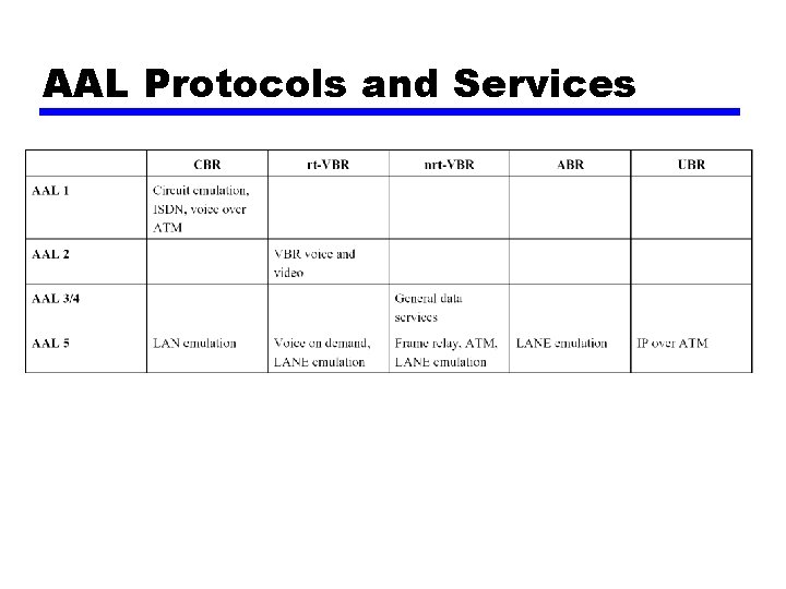 AAL Protocols and Services 