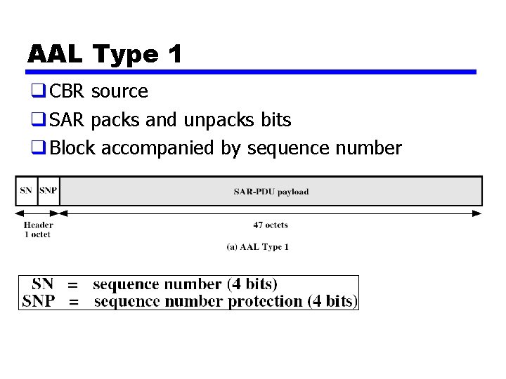 AAL Type 1 q CBR source q SAR packs and unpacks bits q Block