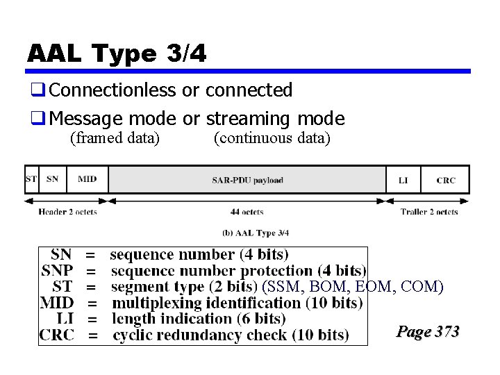 AAL Type 3/4 q Connectionless or connected q Message mode or streaming mode (framed