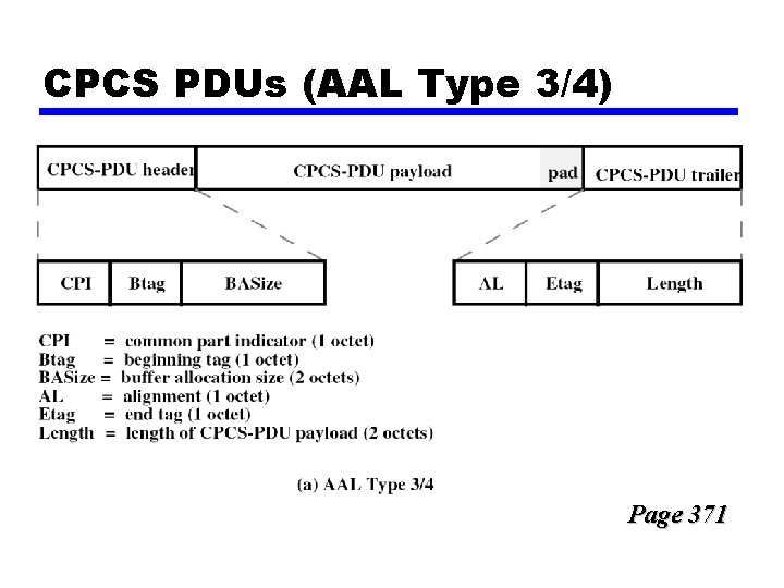 CPCS PDUs (AAL Type 3/4) Page 371 