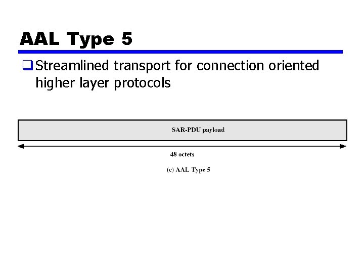 AAL Type 5 q Streamlined transport for connection oriented higher layer protocols 