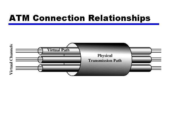 ATM Connection Relationships 