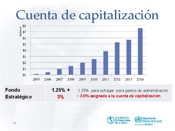 Cuenta de capitalización Fondo Estratégico 14 1. 25% + 3% 1. 25% para sufragar