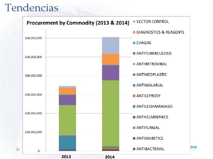 Tendencias 20 2013 2014 