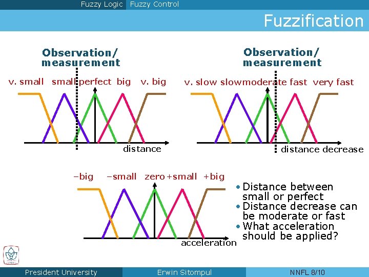 Fuzzy Logic Fuzzy Control Fuzzification Observation/ measurement v. small perfect big v. slow moderate