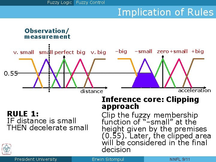 Fuzzy Logic Fuzzy Control Implication of Rules Observation/ measurement v. small perfect big v.